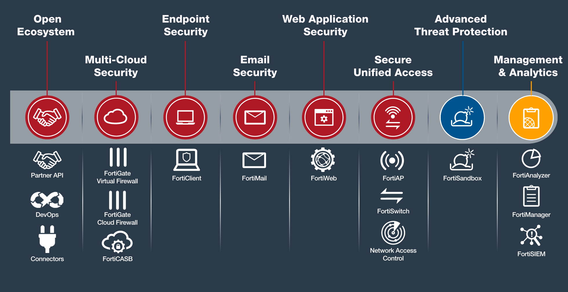 fortinet.png